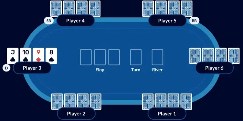 Quy tắc chơi Omaha Poker cơ bản 